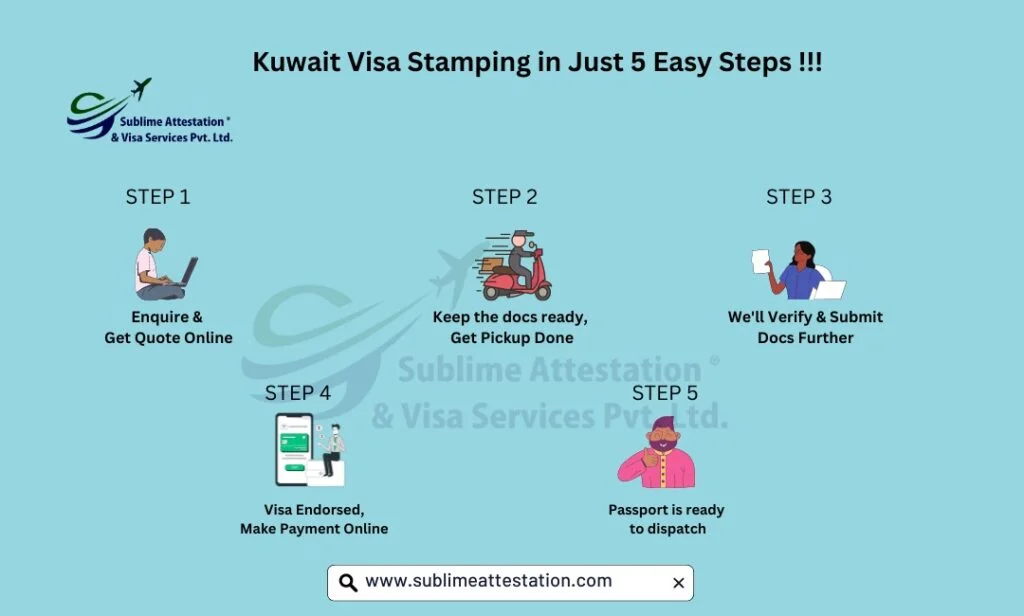 Kuwait Visa Services