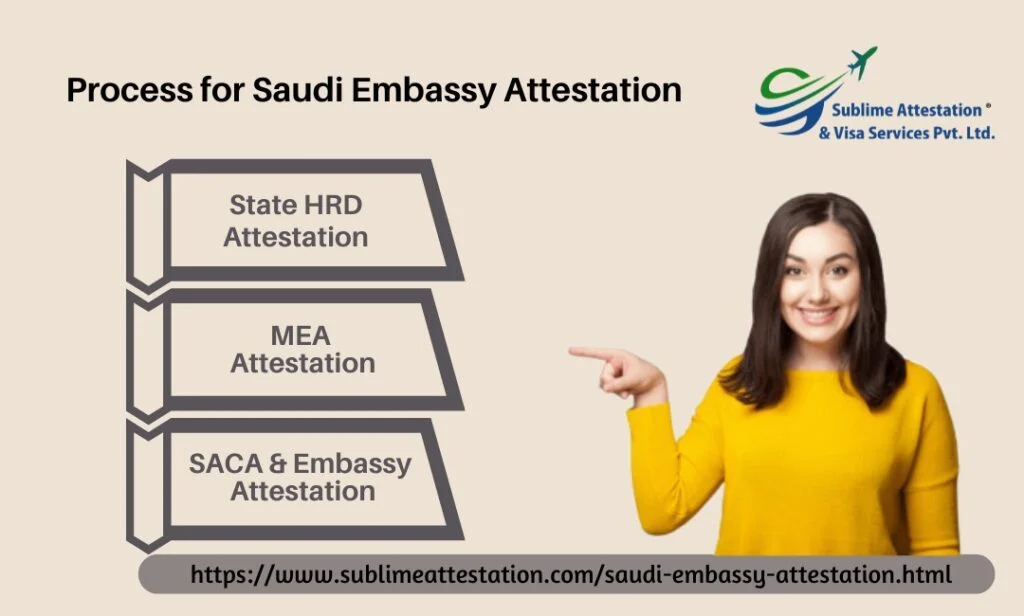 DifferenSaudi Embassy Attestation- The Definite Guidece Between Attestation And Apostille